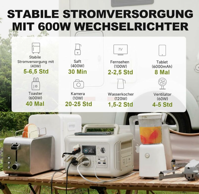Centrale Électrique Portable ALLPOWERS R600 + Panneau Solaire 200 W ( Autonomie longue durée, recharge ultra-rapide et alimentation multi-appareils pour la préparation urbaine.)