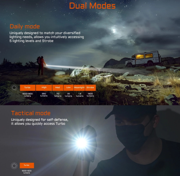 ACEBEAM TAC 2AA – Lampe de Poche Tactique EDC 1600 Lumens | USB-C Rechargeable