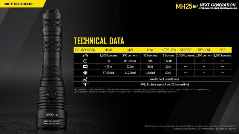 Nitecore MH25 V2 – Lampe Torche Multitask Hybrid Ultra-Robuste 1300 lm