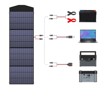 Ports de sortie multiples de la centrale solaire ALLPOWERS R600