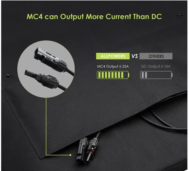 Recharge solaire de la centrale ALLPOWERS R600 en situation réelle