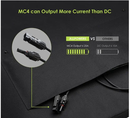 Recharge solaire de la centrale ALLPOWERS R600 en situation réelle